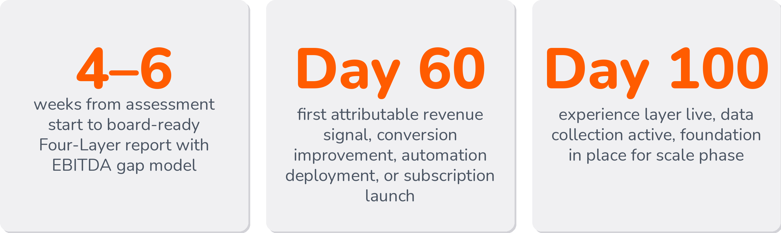 100 day plan stats