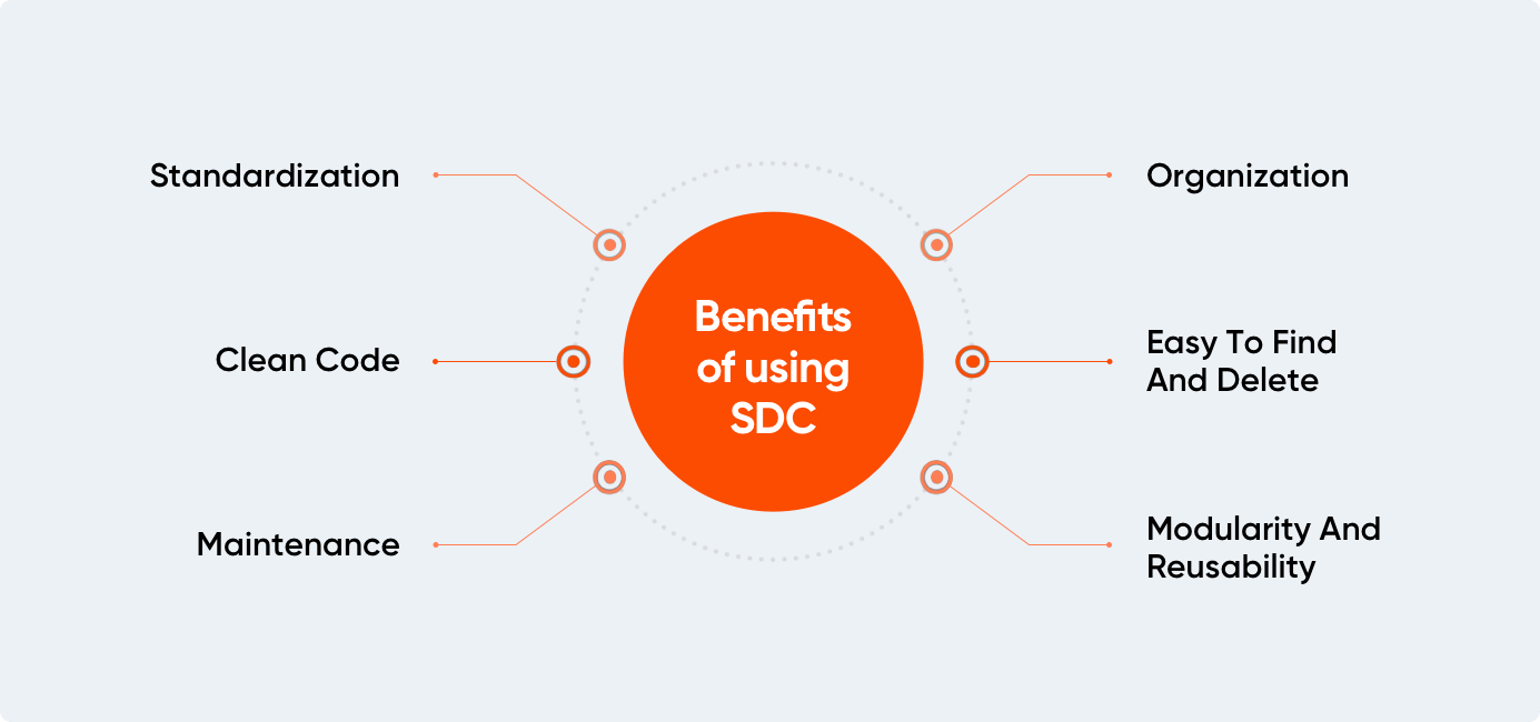 Beneits_of_Using_SDC
