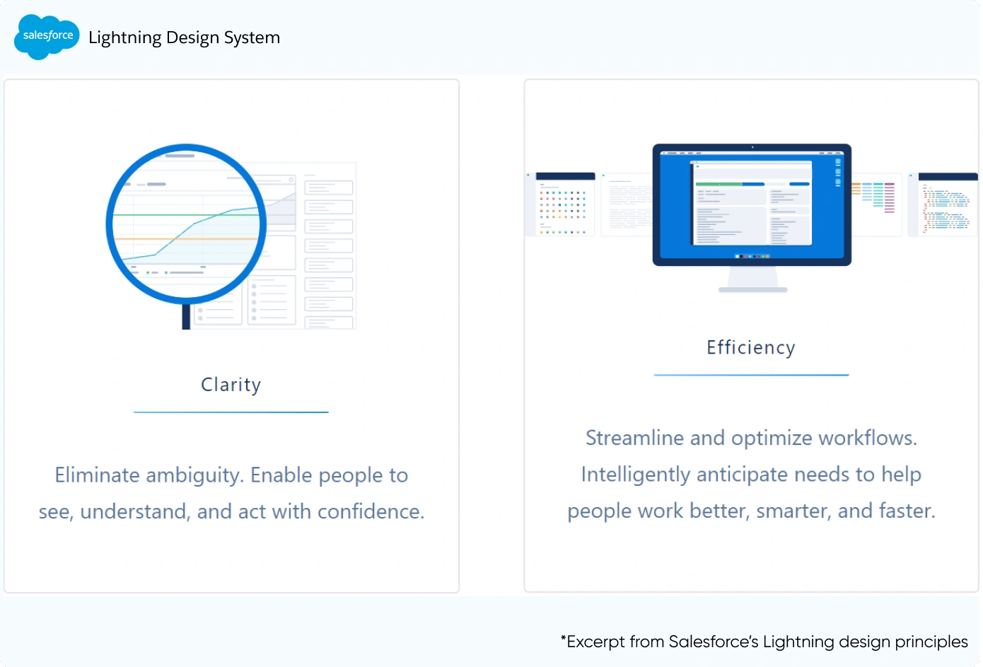Salesforce Lightening Design System - Design Principles