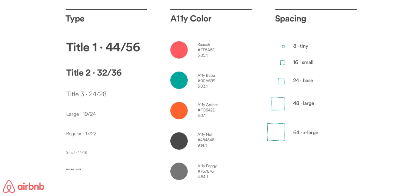 Airbnb-Design-System