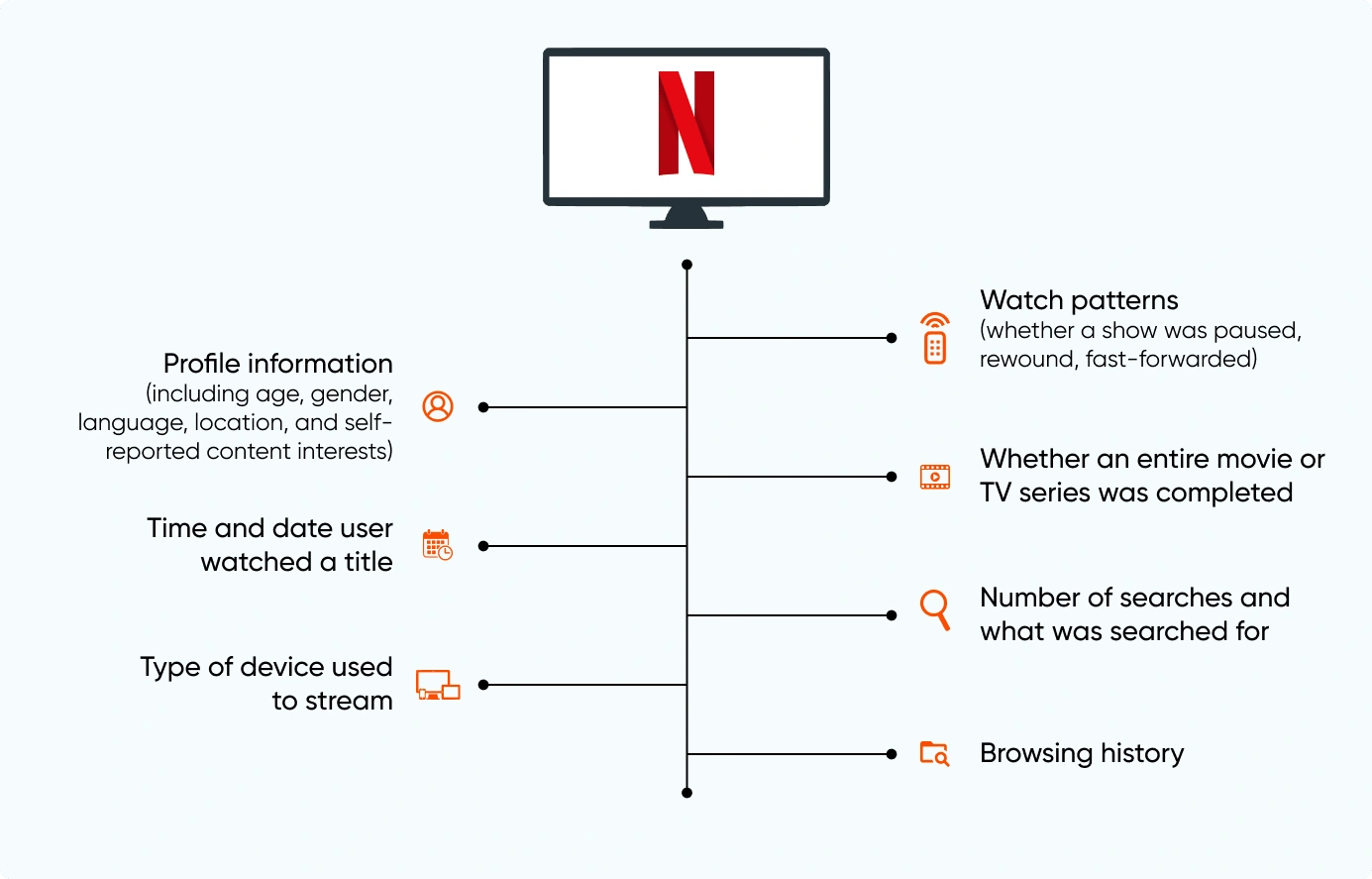 Netflix-UX-Algorithms