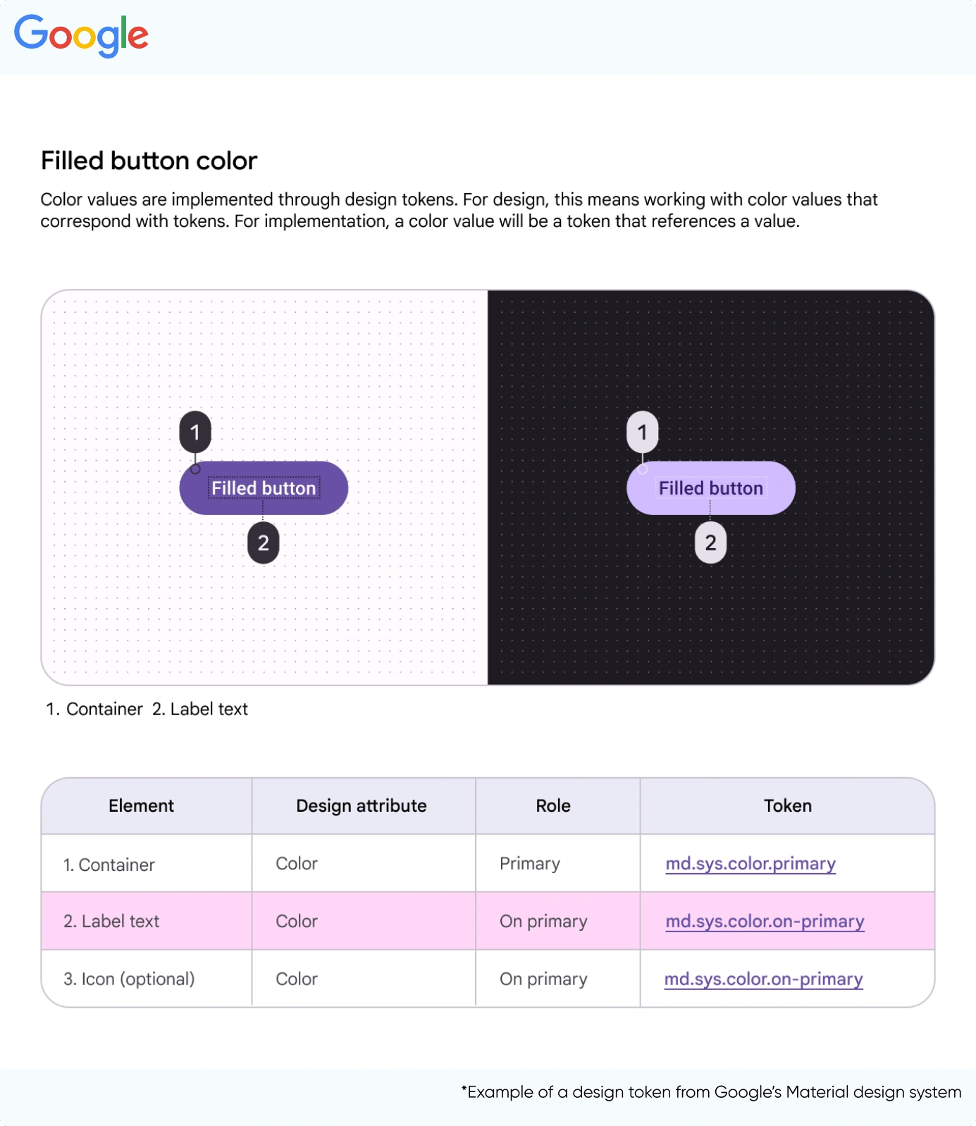 Google Material Design Token