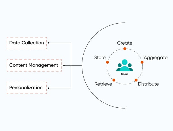 Data-driven DXP through Personalization _ Axelerant