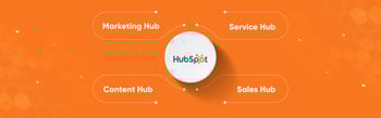 The Right Order to Implement HubSpot Hubs