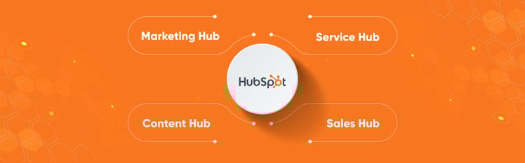 The Right Order to Implement HubSpot Hubs