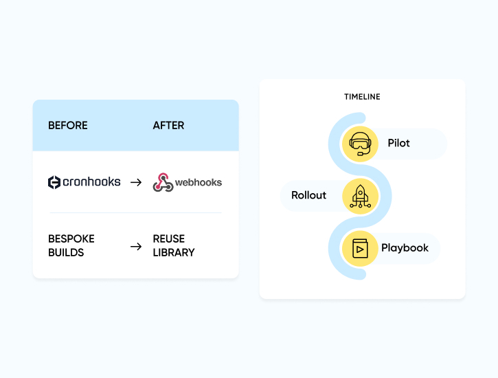 Five Components of Azure DevOps Axelerant