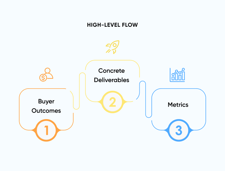 Features of Azure DevOps Axelerant