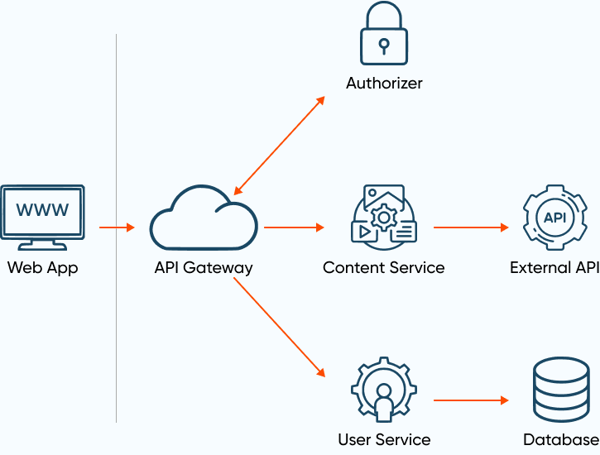Efficient-data-flow-management