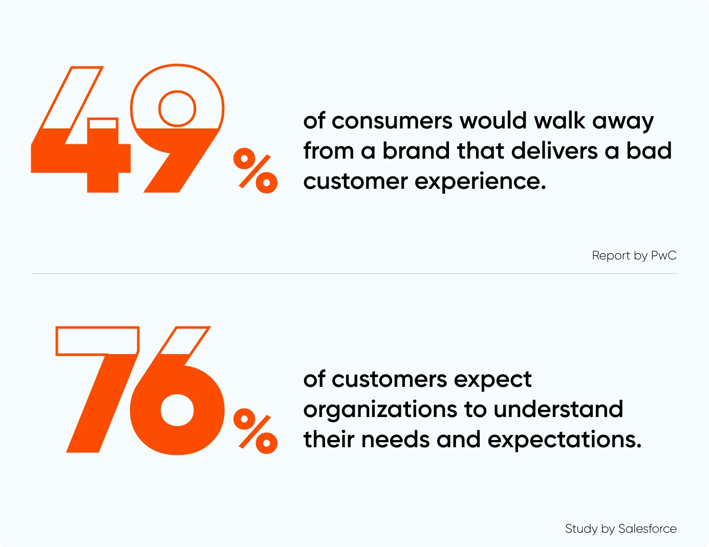 Importance of personalization