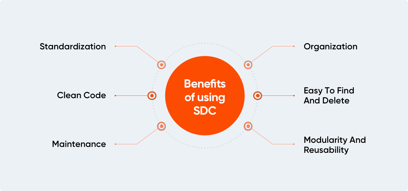 Beneits_of_Using_SDC