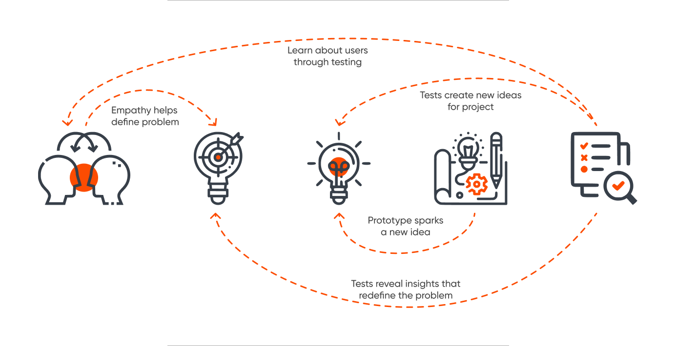 What-Is-Design-Thinking