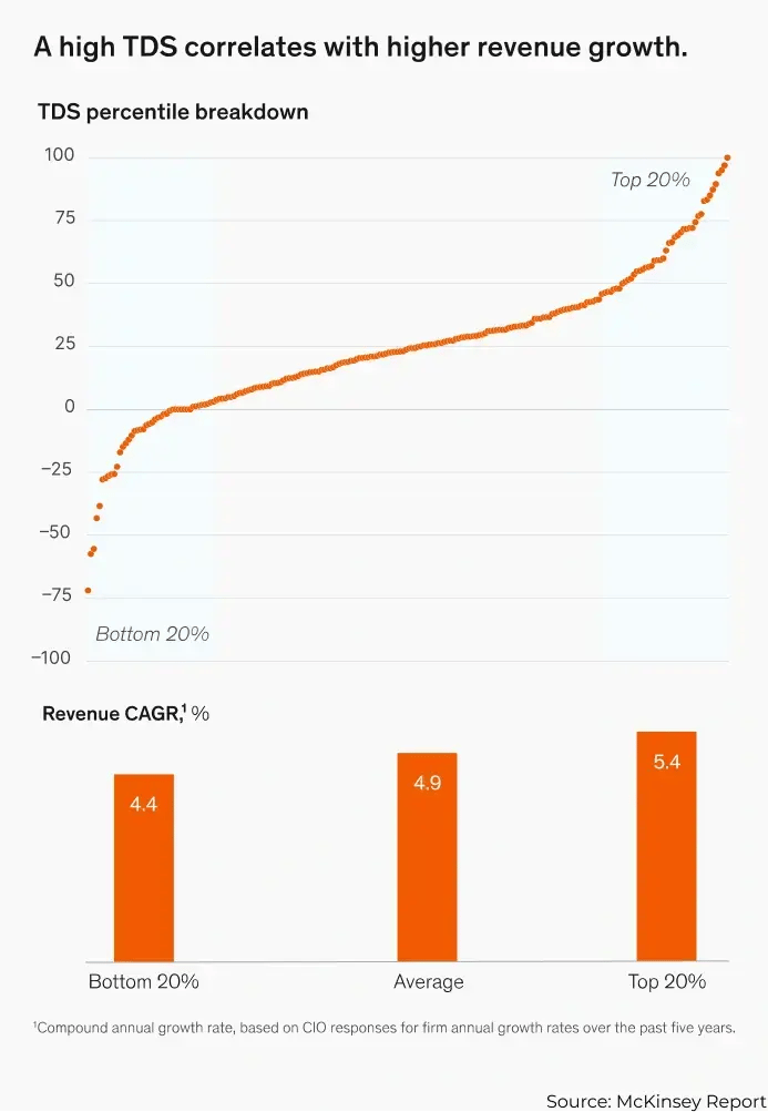 TDS Percentile Breakdown