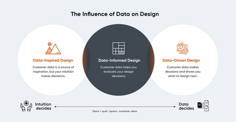 Influence-Of-Data-On-Design