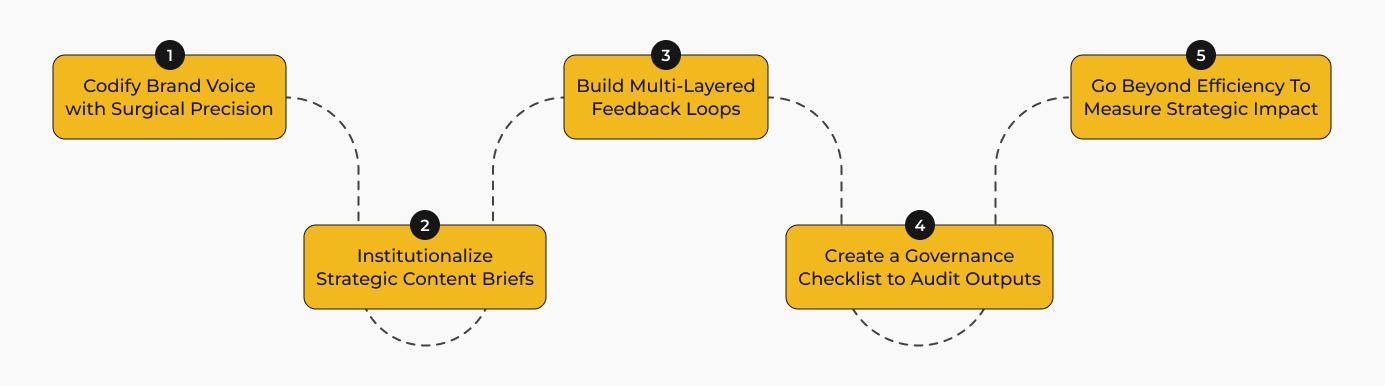 Building your own Custom GPT
