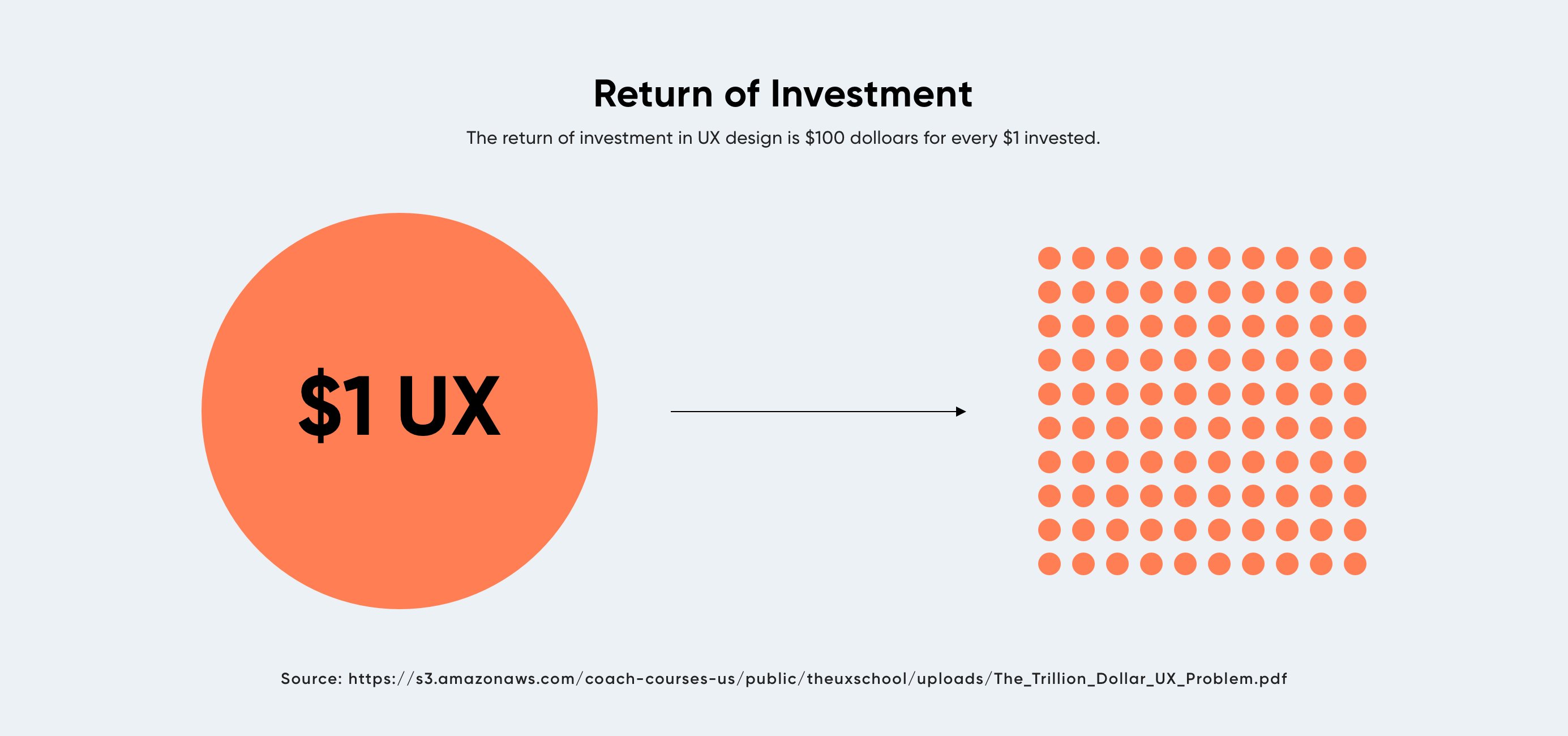 ROI of UX