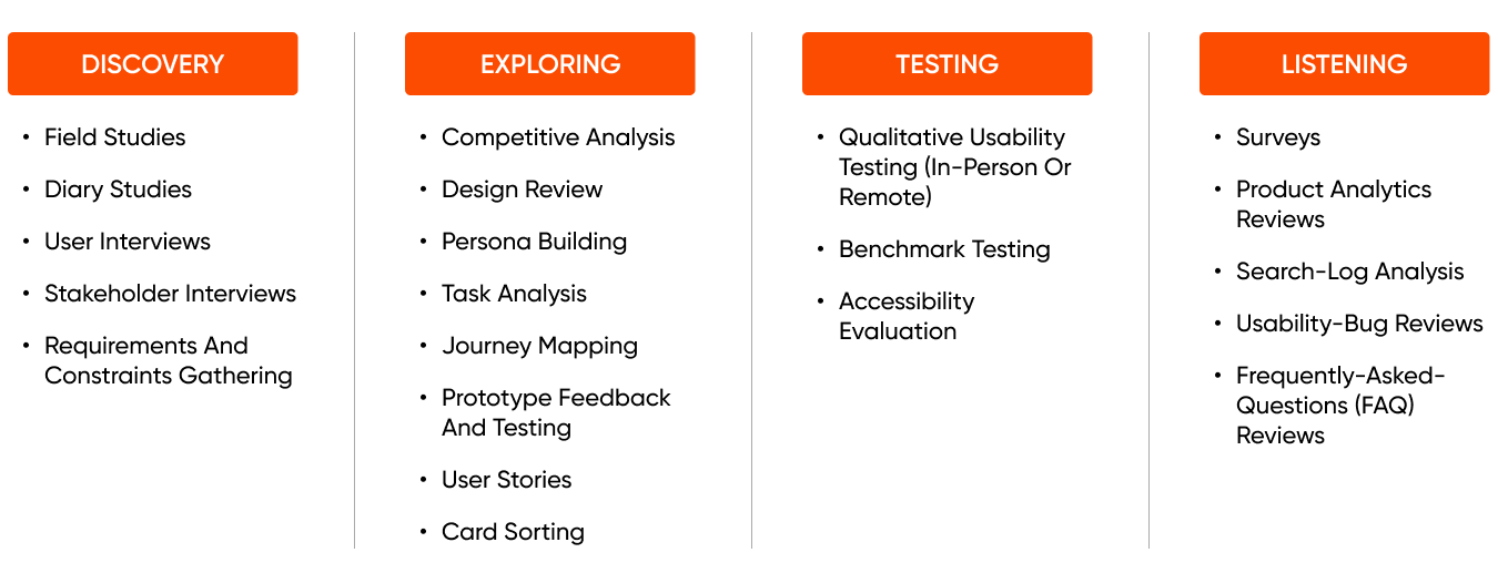UX-Research-Process