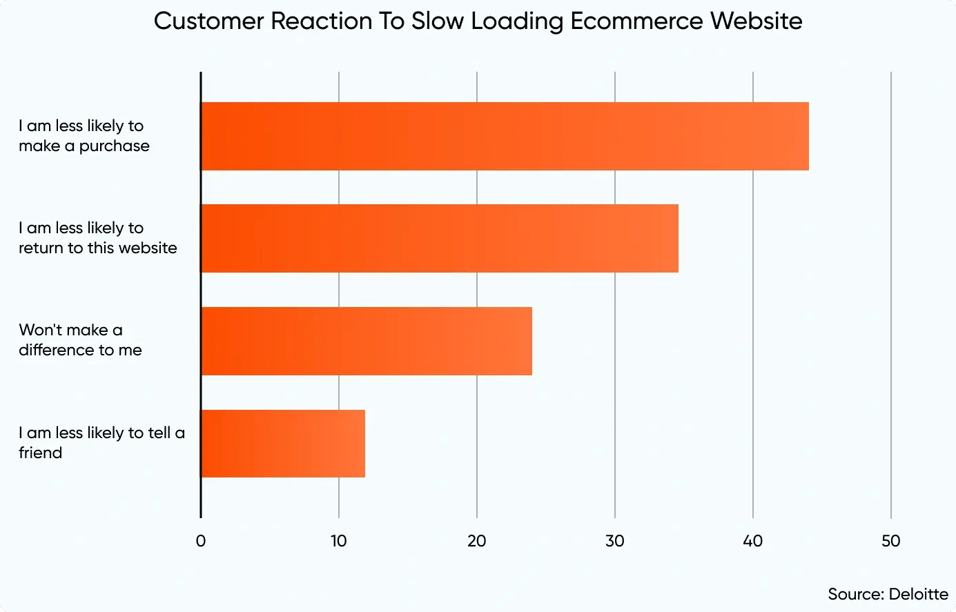 Customer-Reaction-Slow-Loading-Websites
