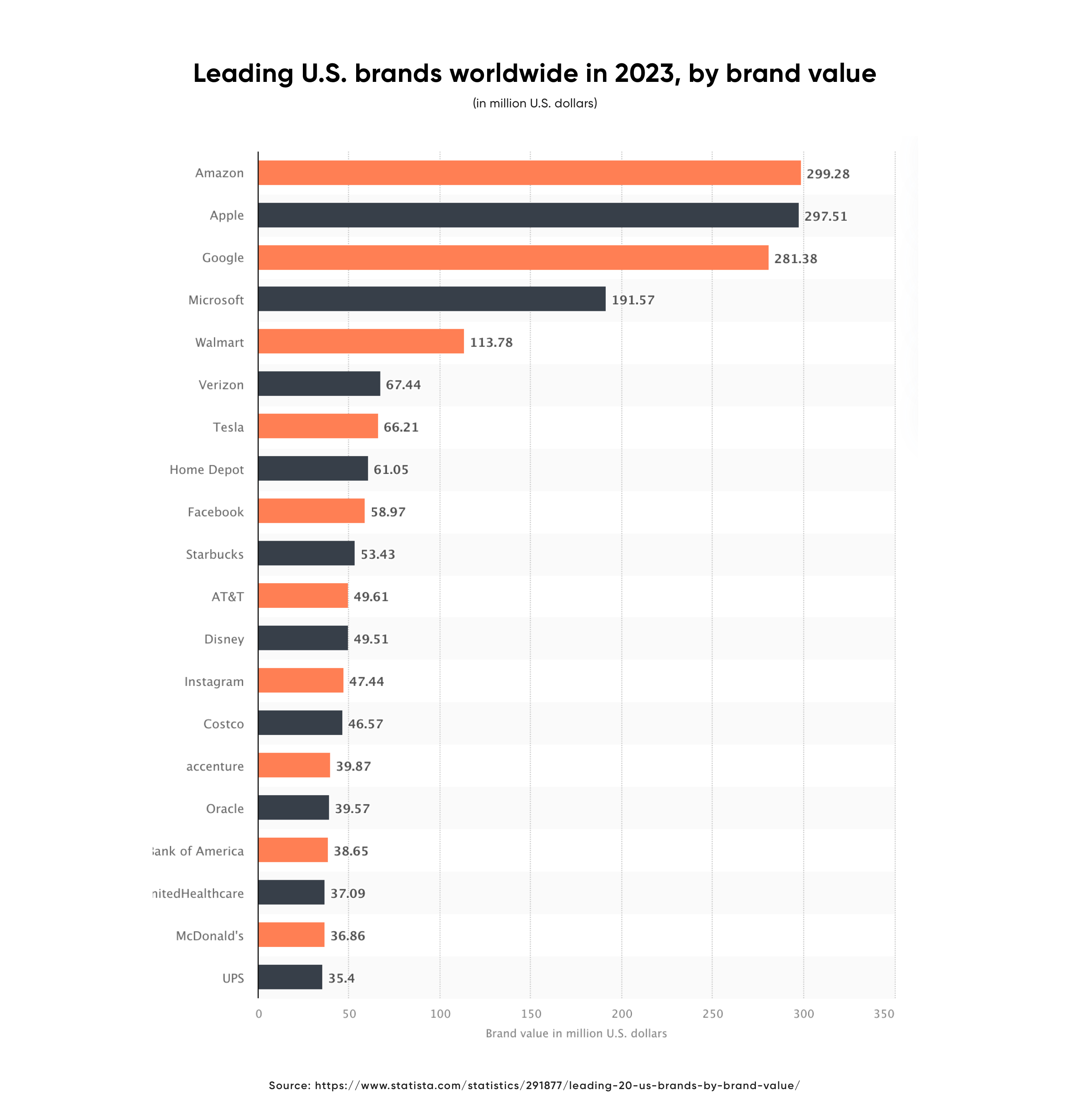 Leading US Brands Worldwide 2023