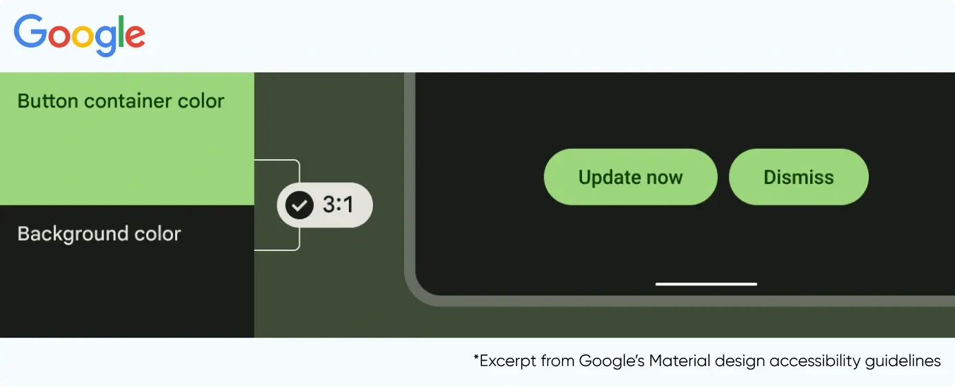 Accessibility Guideline Example From Material Design