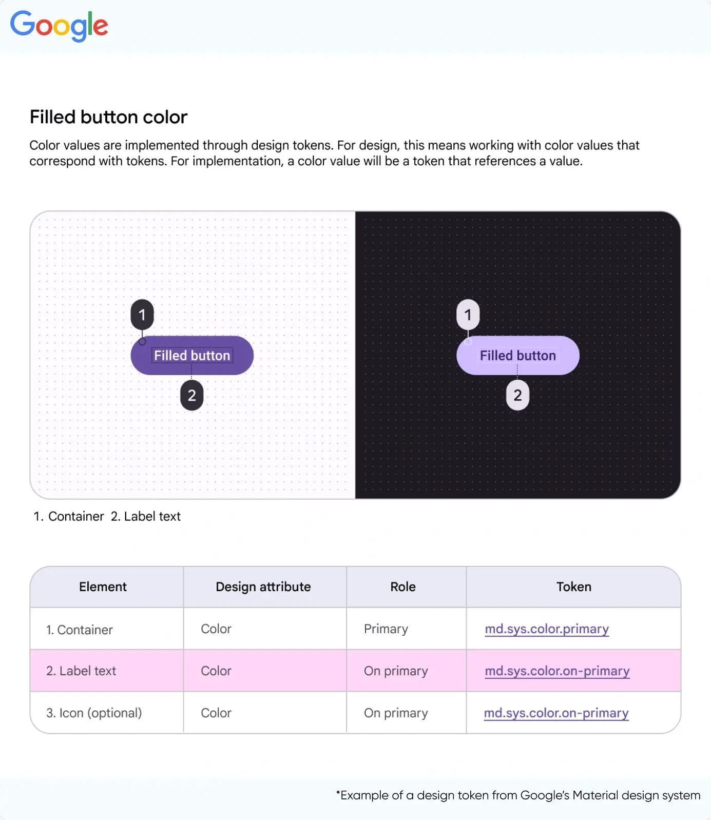 Google Material Design Token