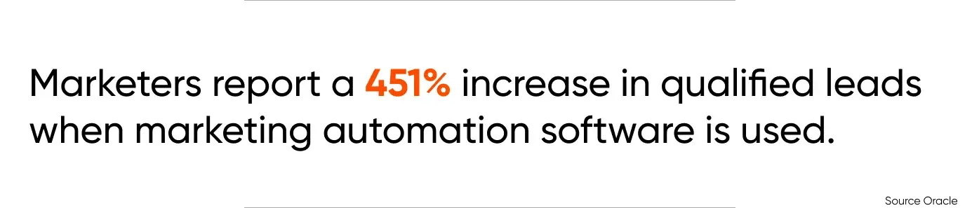 Marketing Automation Report