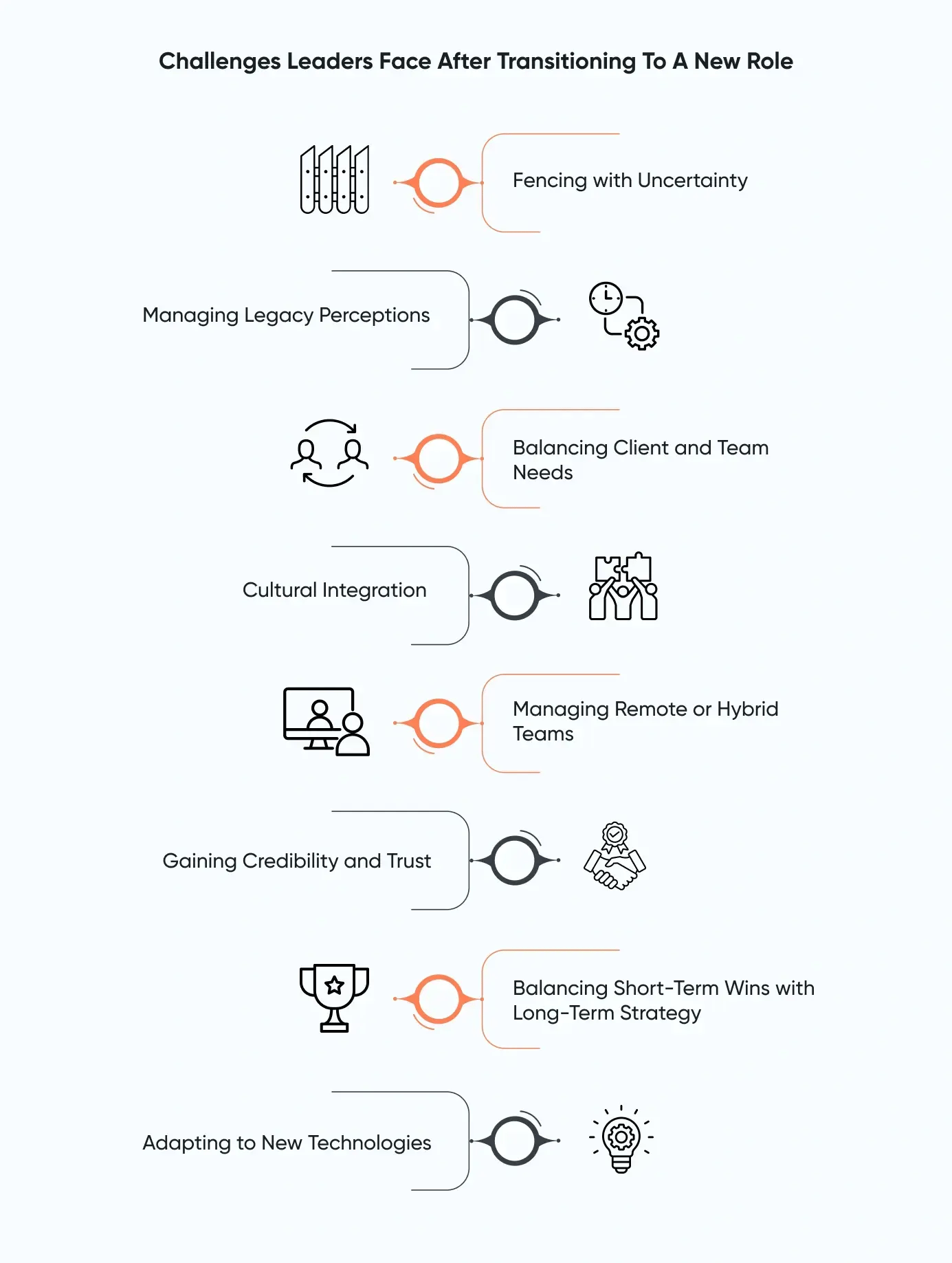 Challenges leaders face after transitioning to a new role