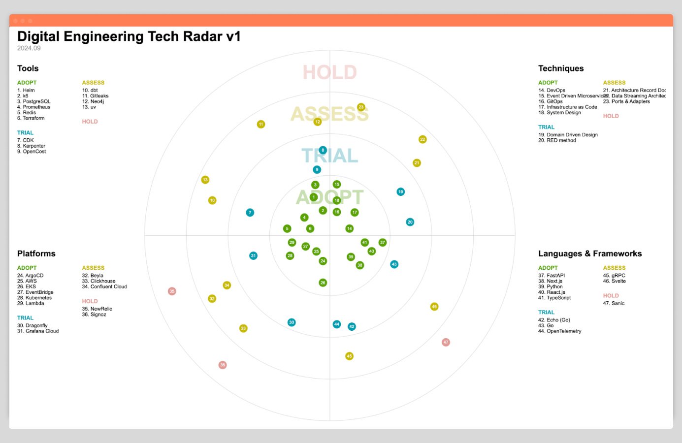 Delivering Future Ready Solutions