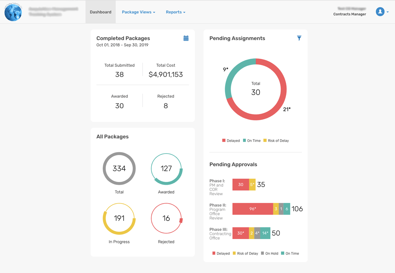 GLT-Dashboard