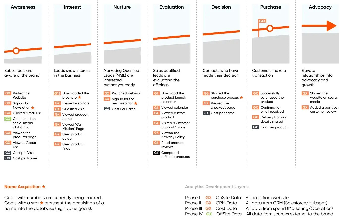 Analyze Data For Optimization