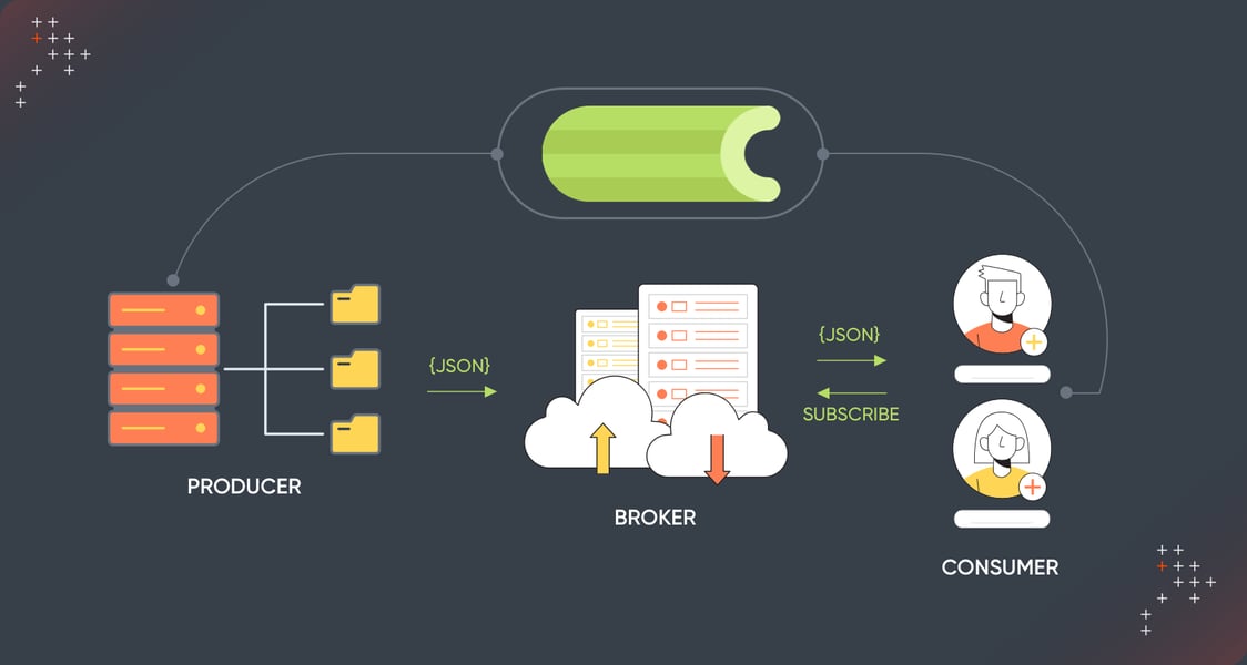 How To Schedule Periodic Tasks Using Celery Beat