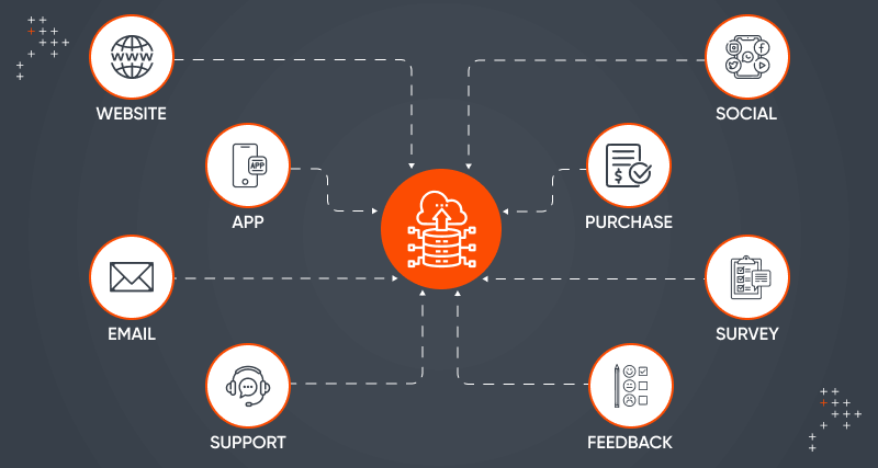 The Importance Of First-Party Data In Personalizing Customer Experiences