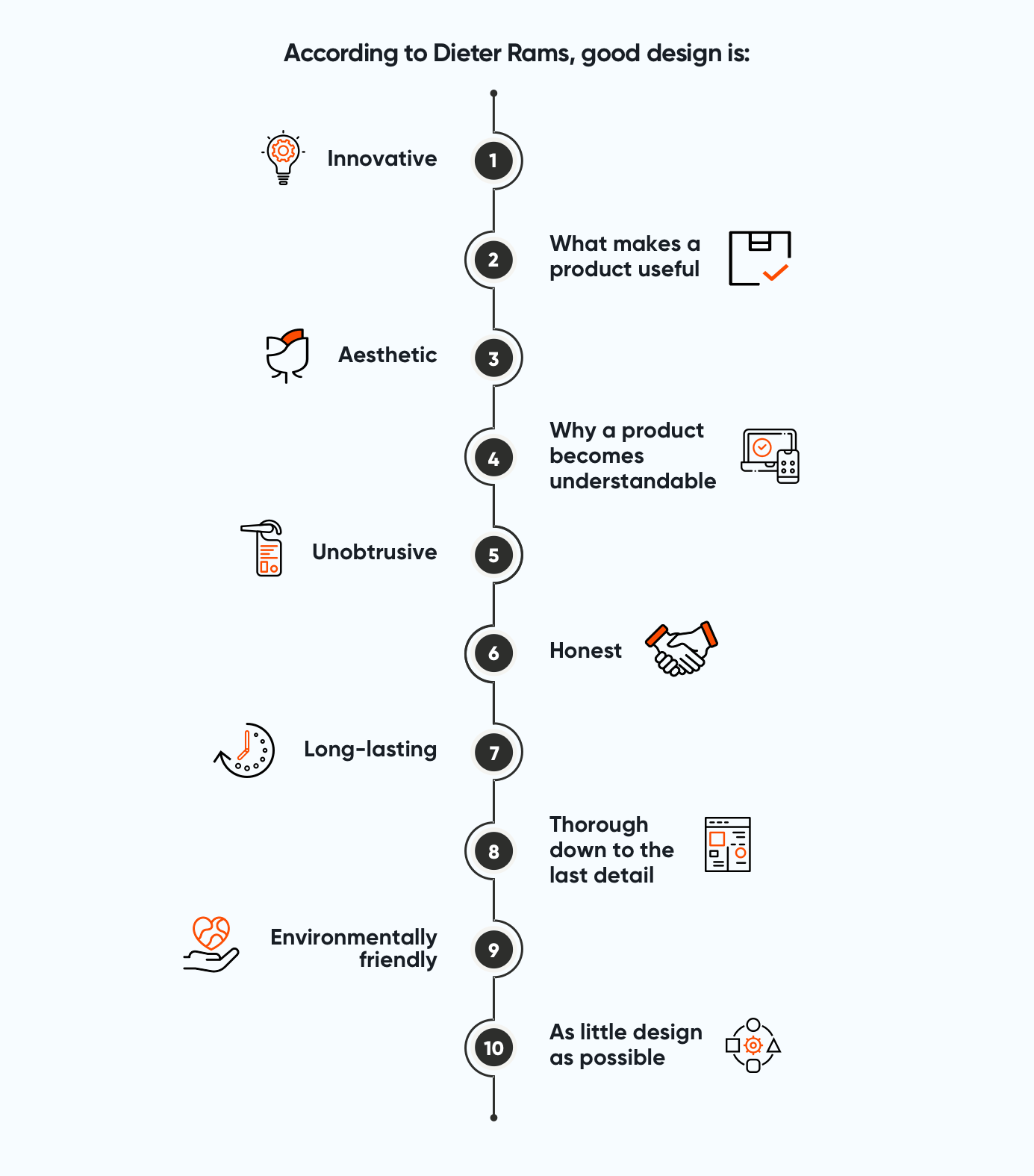 Dieter-Rams-Design-Principles