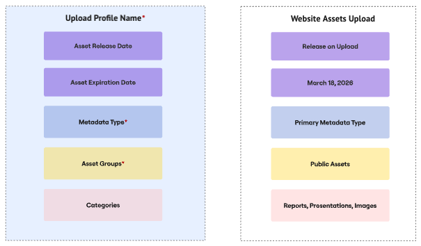Upload Profile Default Settings
