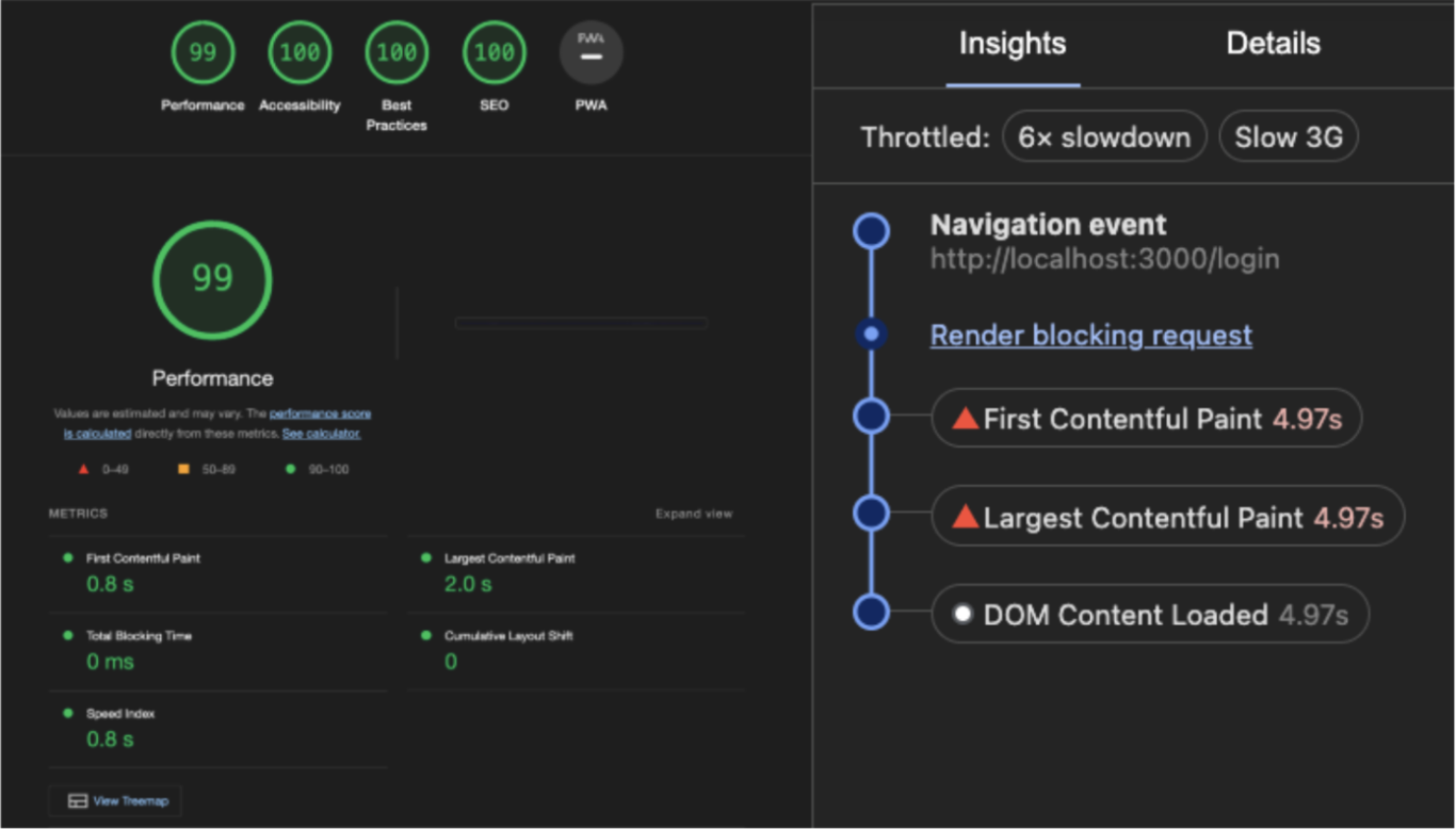Improved lighthouse score
