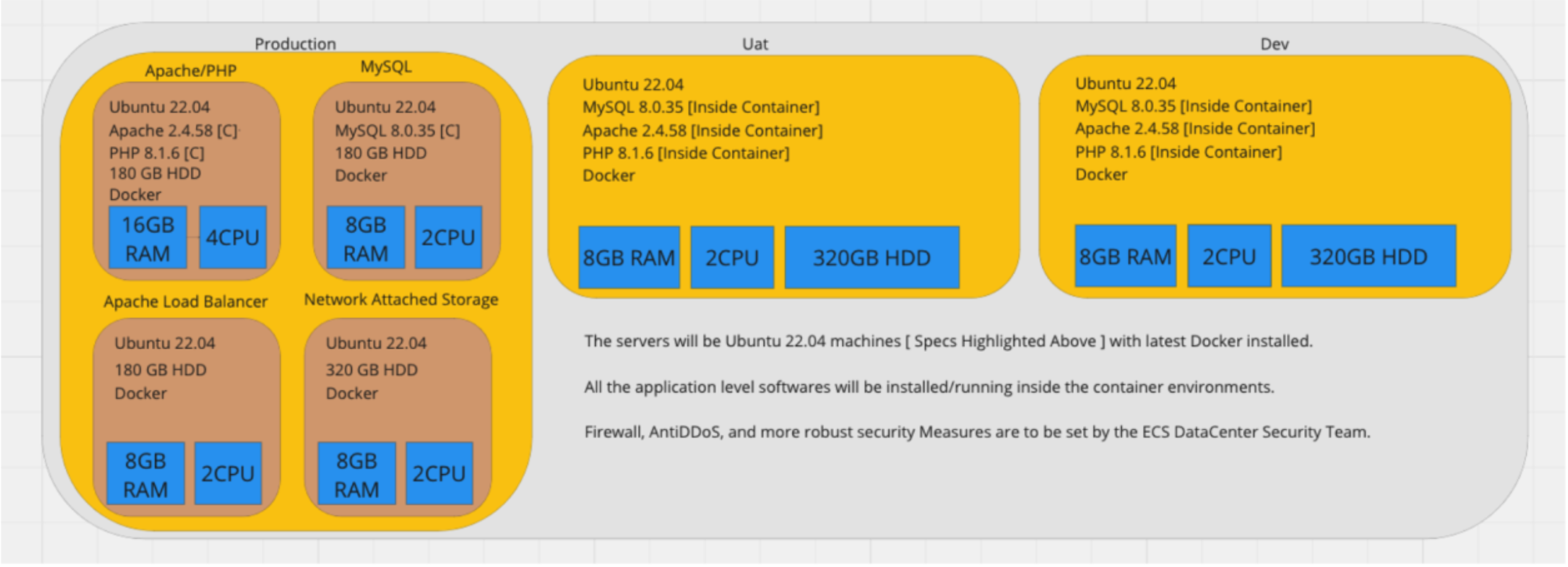 The new Drupal 11 architecture