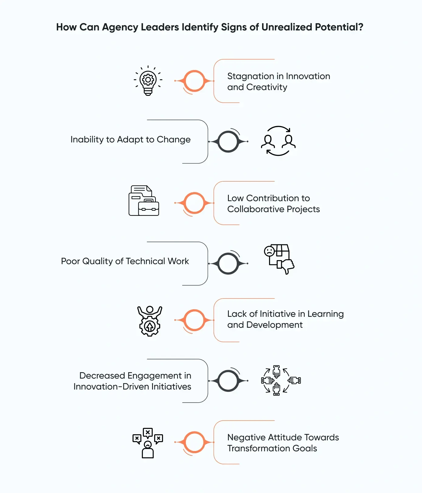 Signs of unrealized potential