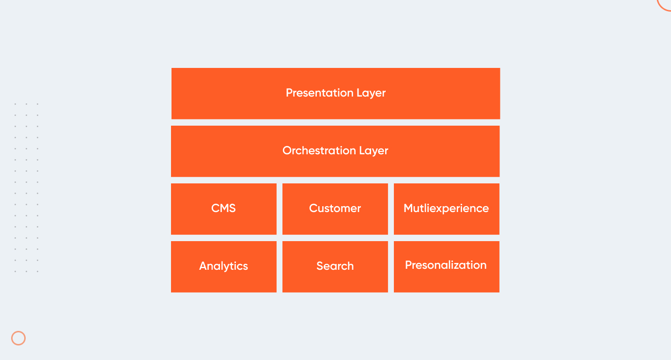 Understanding Monolithic DXP