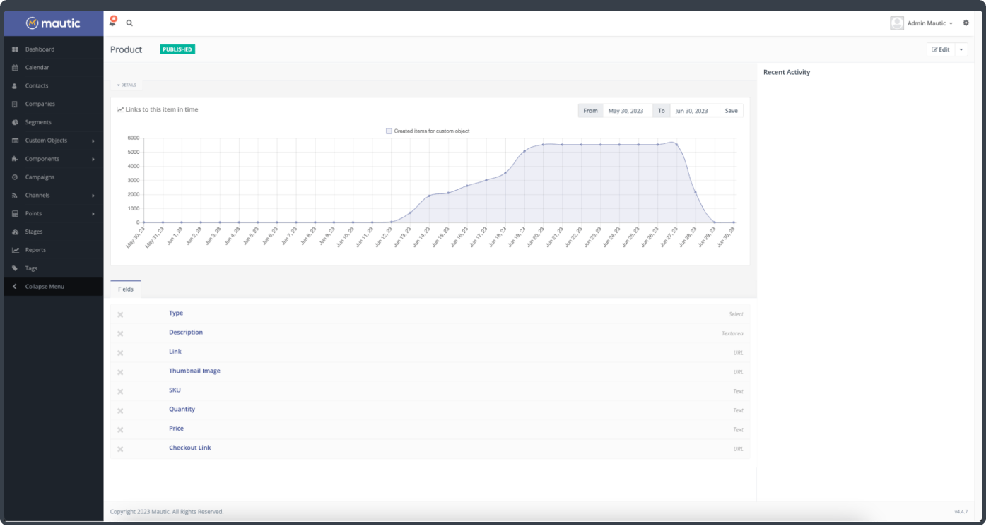 default_custom_objects