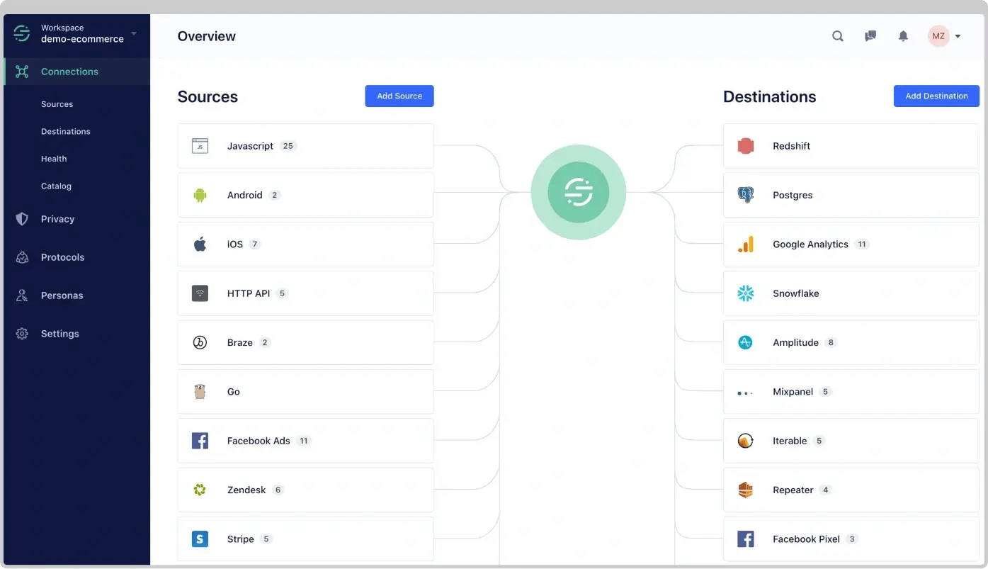 intergration segment cdp