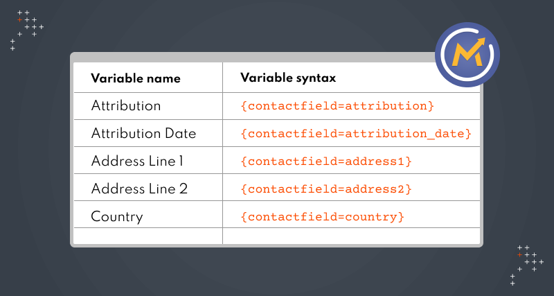 Using Tokens To Achieve Personalization In Mautic