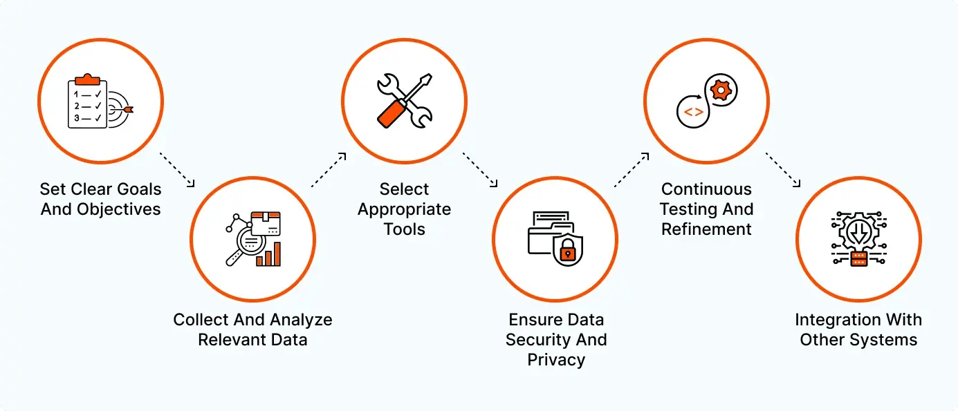 implementing_AI_solutions