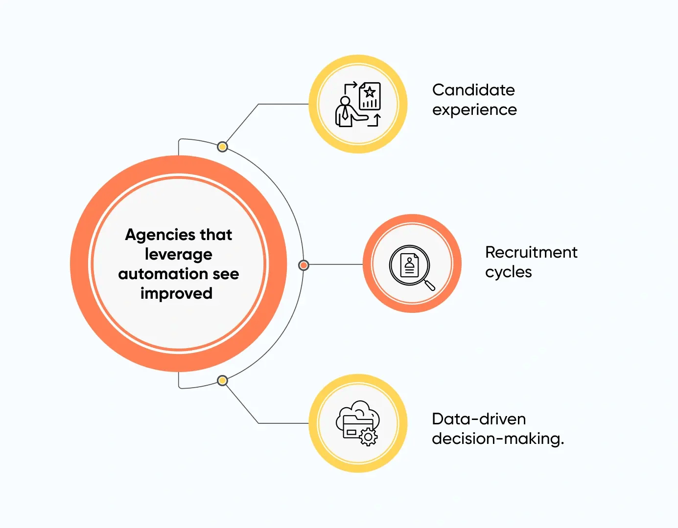 automation benefits