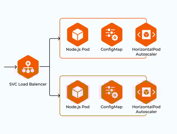 Next.js Deployment In EKS