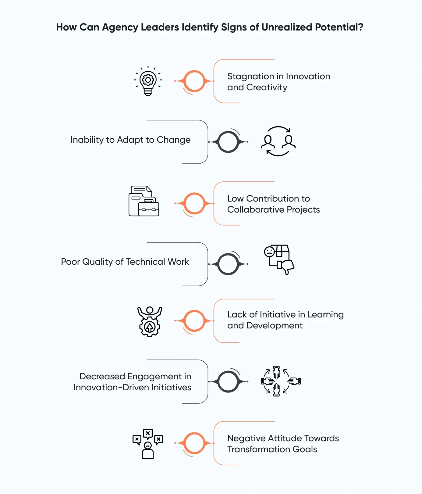 Signs of unrealized potential