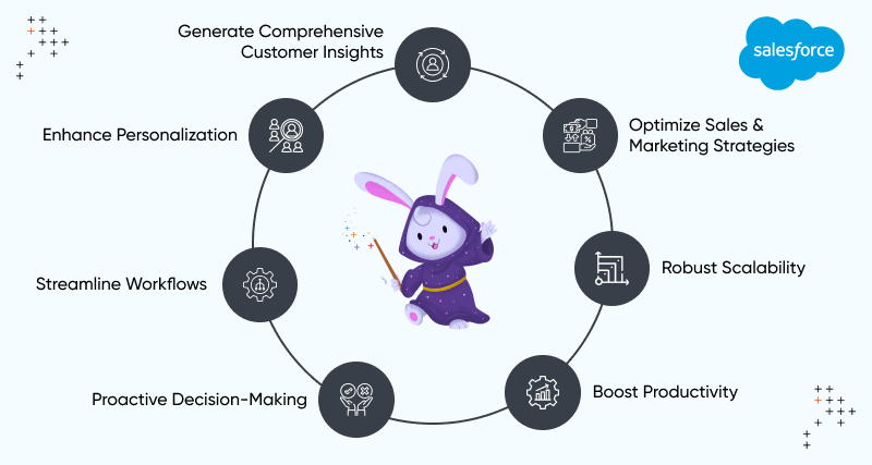 Salesfroce Data Cloud Benefits