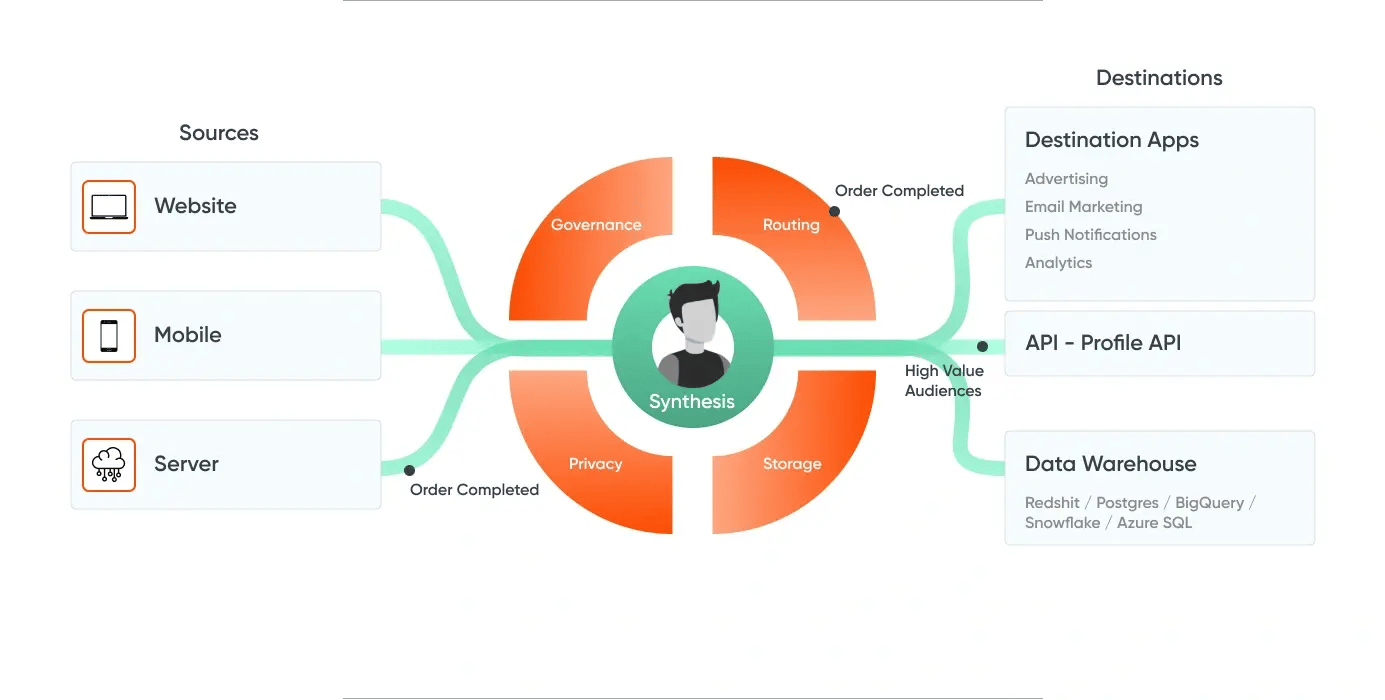 segment personas
