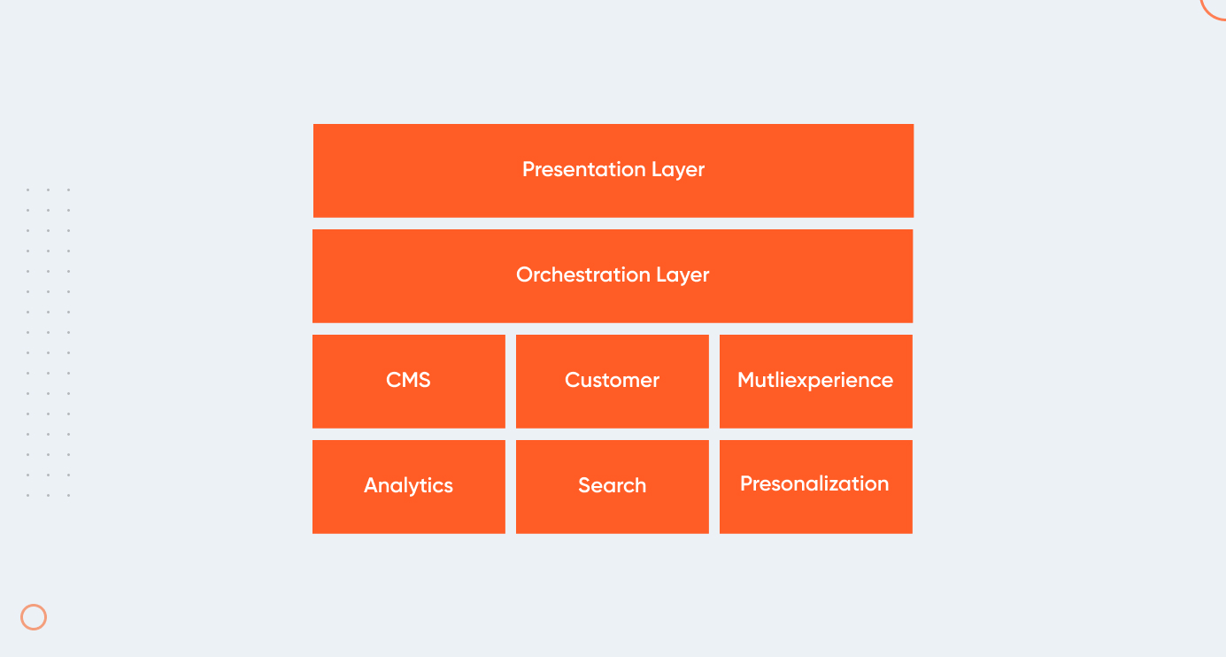 Understanding Monolithic DXP