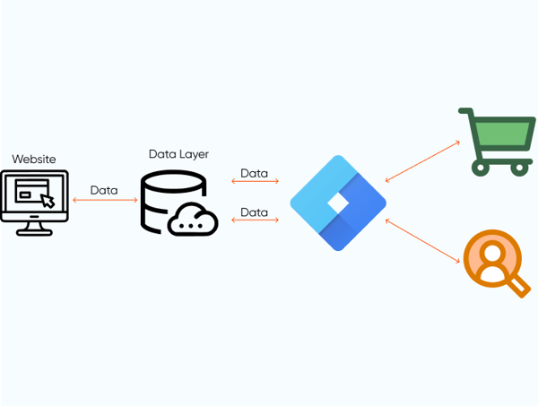 commerce-platform-data-insight-axelerant