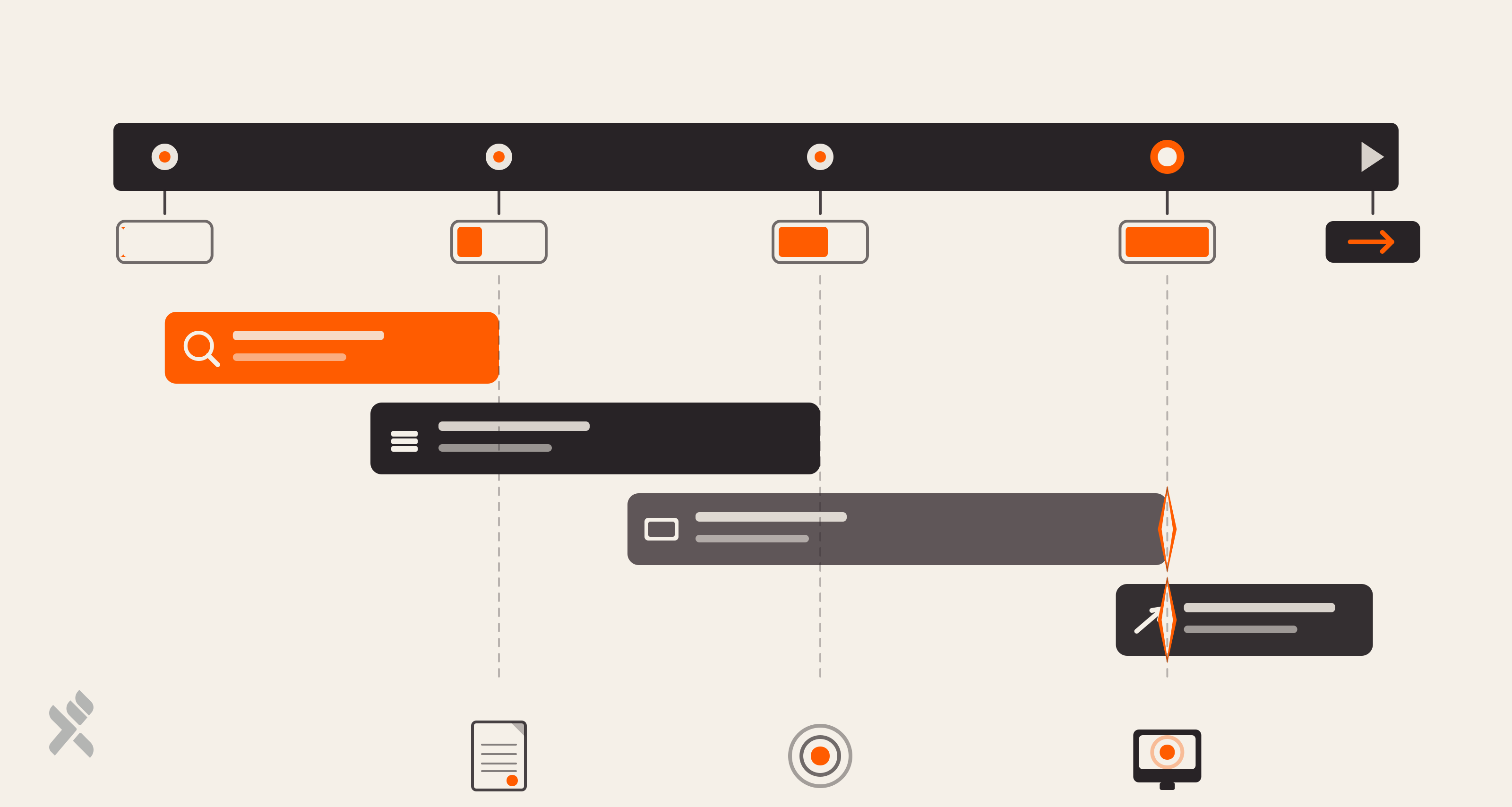 What A 100-Day Digital Modernization Plan Actually Delivers