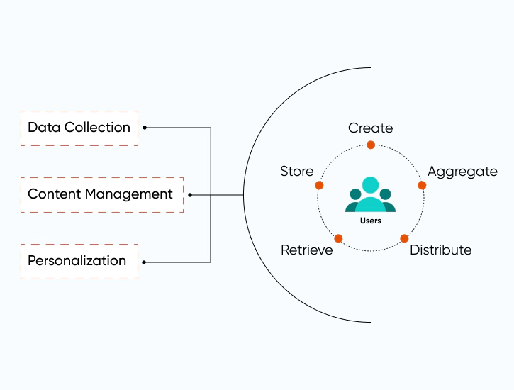 Data-driven DXP through Personalization _ Axelerant